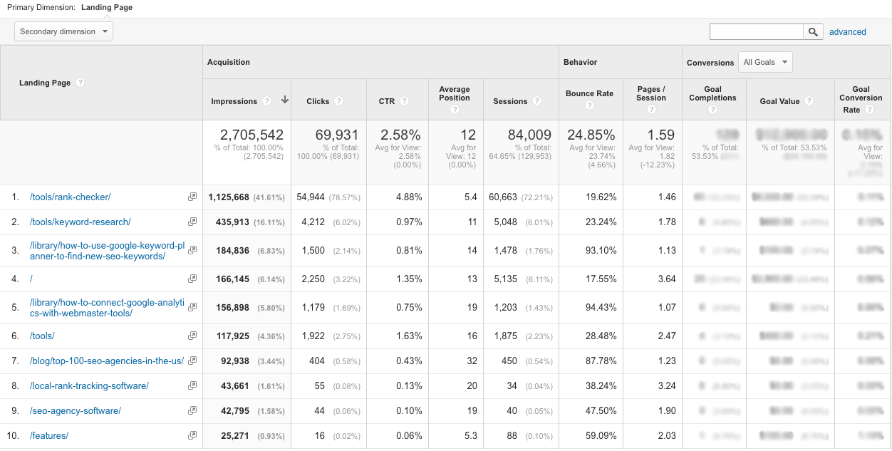 Using the Google Analytics Search Console Report